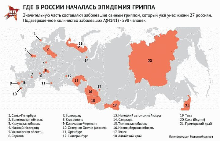 Симптомы свиного гриппа у человека 2016