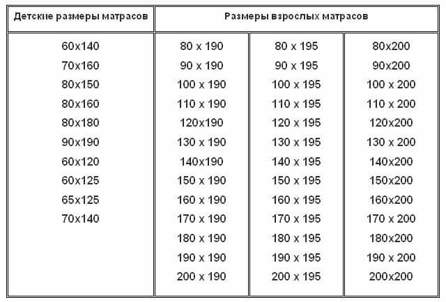 Как выбрать матрас для двуспальной кровати