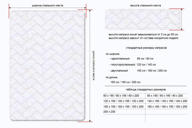 Как выбрать матрас для двуспальной кровати
