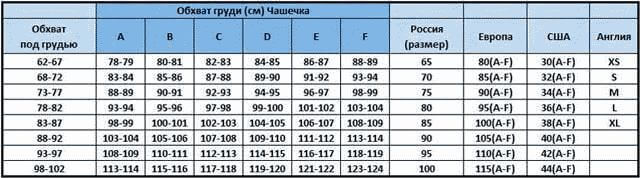 Как определить размер одежды для женщин?